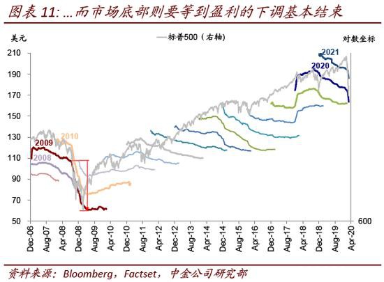 中金策略：从2008年经验看流动性拐点前后的市场特征