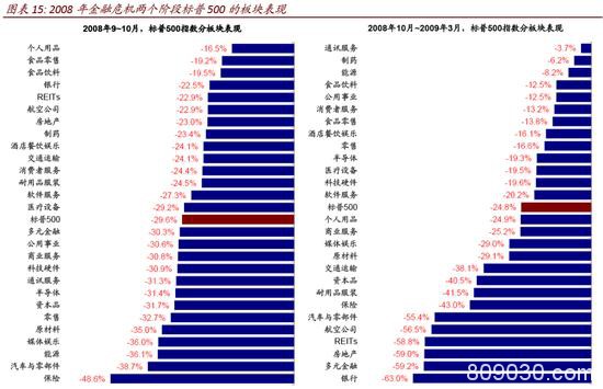 中金策略：从2008年经验看流动性拐点前后的市场特征