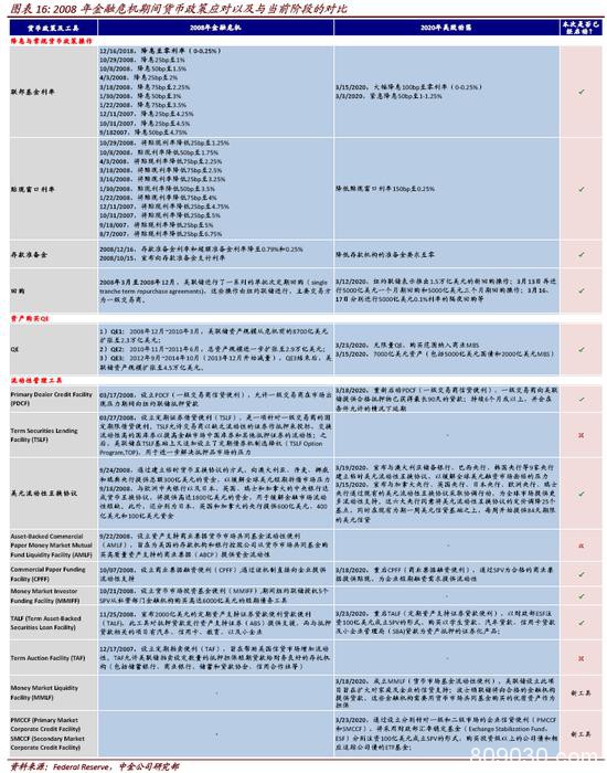 中金策略：从2008年经验看流动性拐点前后的市场特征