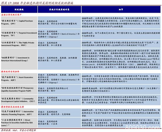 中金策略：从2008年经验看流动性拐点前后的市场特征