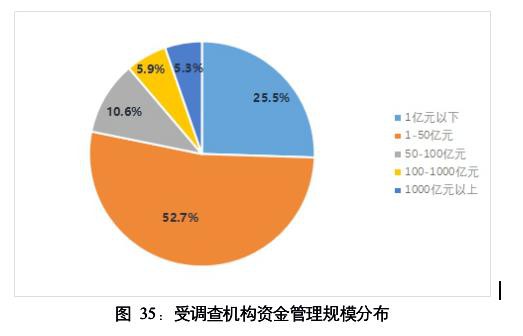 A股重磅报告：去年一半投资者盈利 学历越高胆子越大