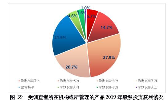 A股重磅报告：去年一半投资者盈利 学历越高胆子越大