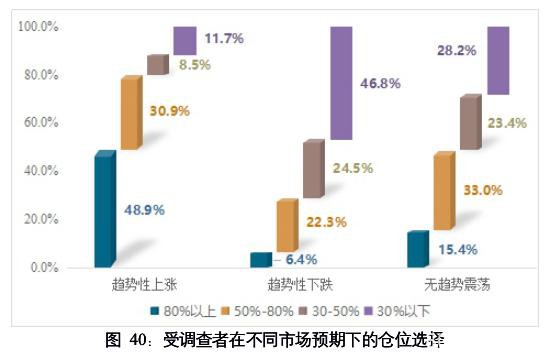 A股重磅报告：去年一半投资者盈利 学历越高胆子越大