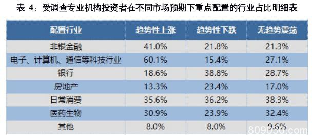 A股重磅报告：去年一半投资者盈利 学历越高胆子越大