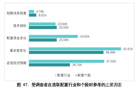 A股重磅报告：去年一半投资者盈利 学历越高胆子越大