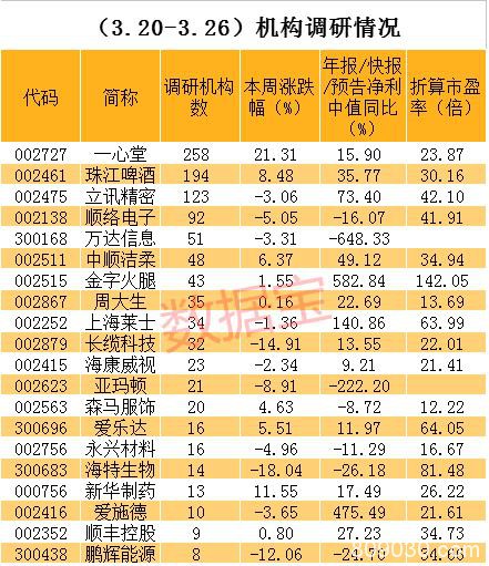 机构盯上这只概念龙头：公司透露几点重要内情 订单火爆