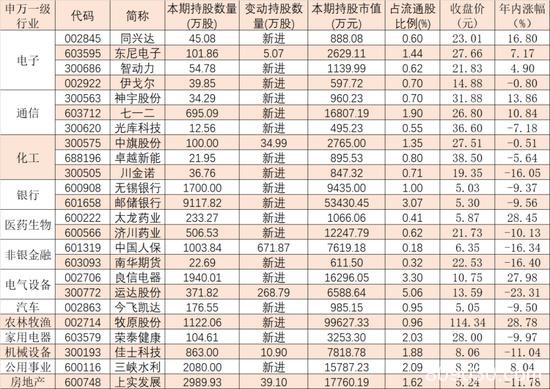 A股大盘调整16天：机构为啥买买买？最新券商重仓股路线图告诉你
