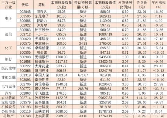 A股大盘调整16天：机构为啥买买买？最新券商重仓股路线图告诉你