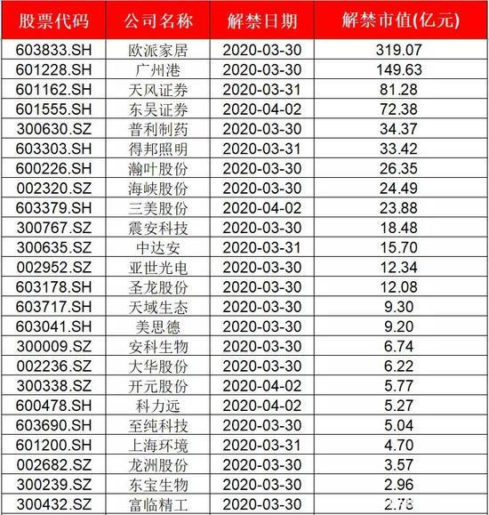 下周解禁市值超700亿 被股东频频套现的医药巨头又将被减持