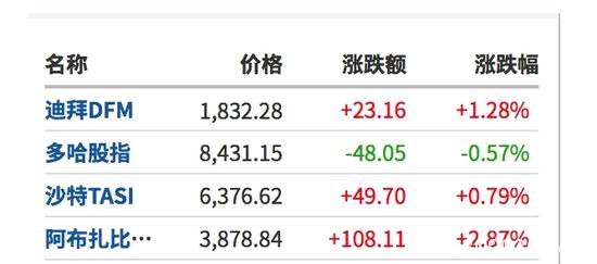 全球确诊逾67万 海外市场这波真的企稳了吗？