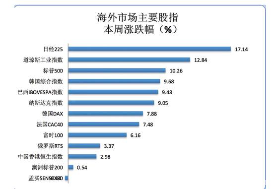 全球确诊逾67万 海外市场这波真的企稳了吗？