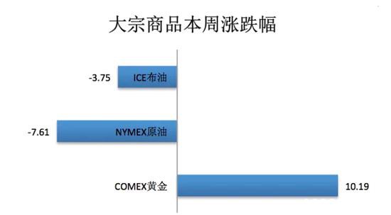 全球确诊逾67万 海外市场这波真的企稳了吗？