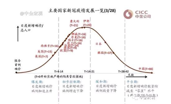 全球确诊逾67万 海外市场这波真的企稳了吗？