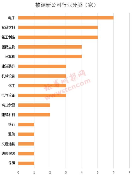 一周机构去哪儿？嘉实基金、高盛等调研了这些个股（名单）