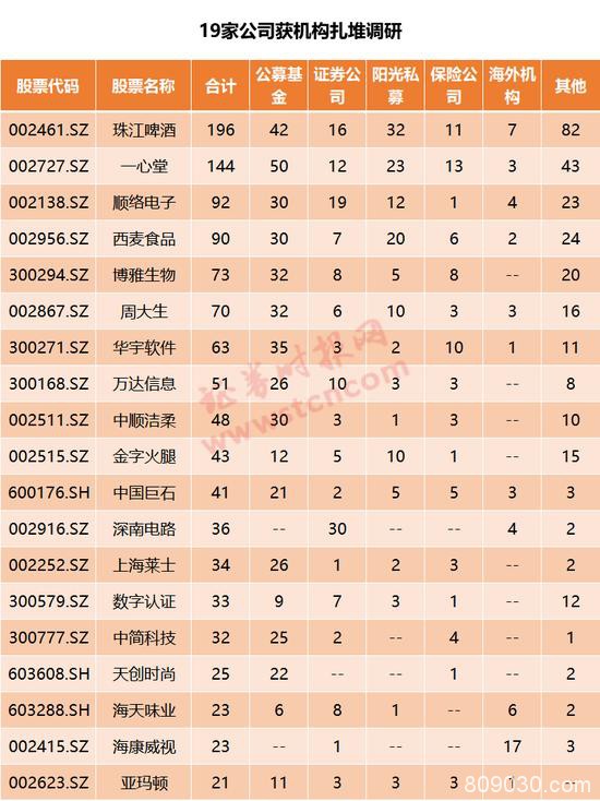 一周机构去哪儿？嘉实基金、高盛等调研了这些个股（名单）