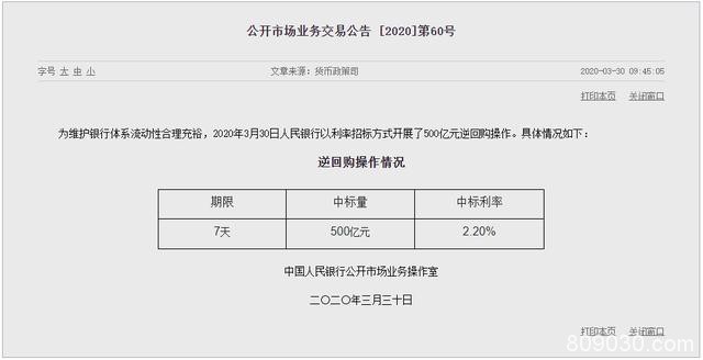 不寻常！逆回购利率一次下调20基点 央行释放了哪些信号？