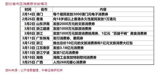 资金涌向消费券概念 刺激空间有多大什么股受捧?(股)