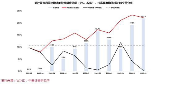 资金涌向消费券概念 刺激空间有多大什么股受捧?(股)