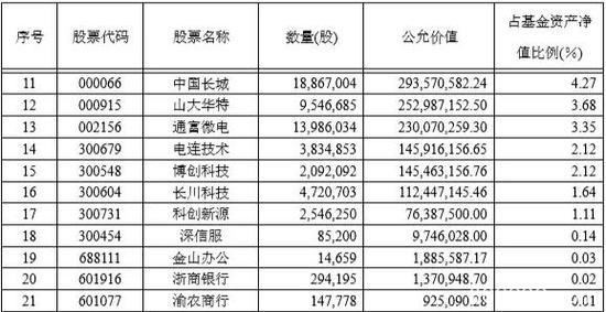 “隐形”重仓股浮出水面 刘格菘等透后市布局（附股）