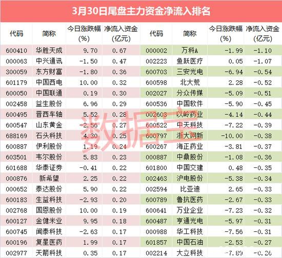 热门科技股瞬间暴涨：背后原因曝光 特高压龙头出现异动