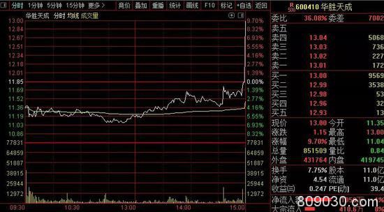 大基金又动手入股泰凌微 股民：明天开启“一字板”?