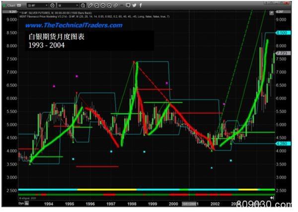 黄金会重演1999年到2011年的行情吗？