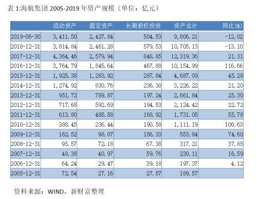 大而不能倒？海航求援！2年花掉5600亿 如今海南政府出手…