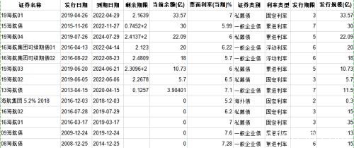 大而不能倒？海航求援！2年花掉5600亿 如今海南政府出手…