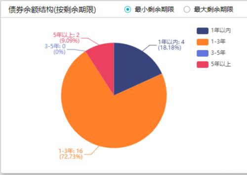 大而不能倒？海航求援！2年花掉5600亿 如今海南政府出手…