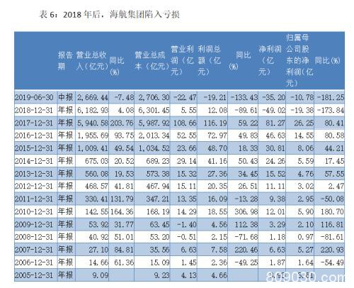大而不能倒？海航求援！2年花掉5600亿 如今海南政府出手…