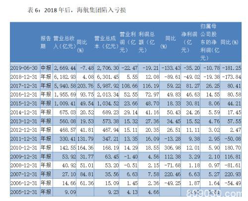 大而不能倒？海航求援！2年花掉5600亿 如今海南政府出手…