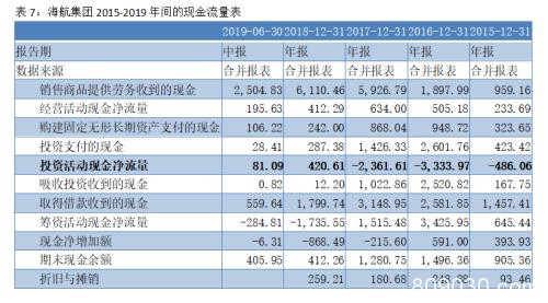 大而不能倒？海航求援！2年花掉5600亿 如今海南政府出手…