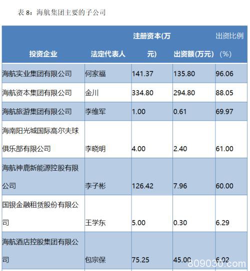 大而不能倒？海航求援！2年花掉5600亿 如今海南政府出手…