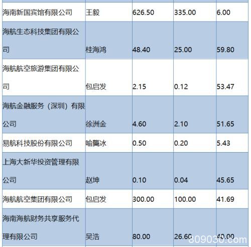 大而不能倒？海航求援！2年花掉5600亿 如今海南政府出手…