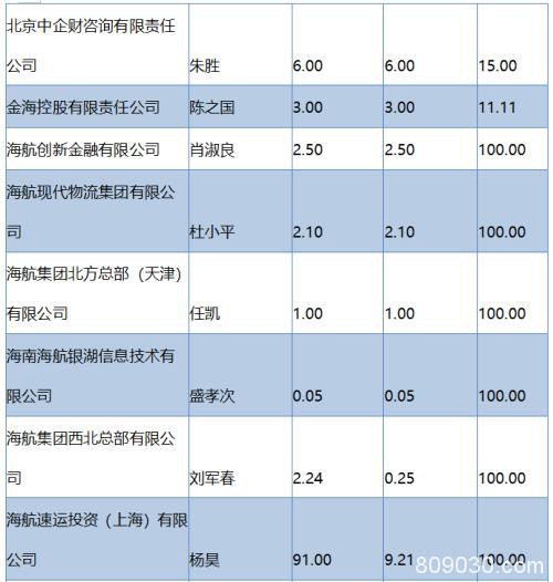 大而不能倒？海航求援！2年花掉5600亿 如今海南政府出手…