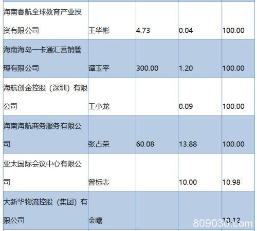 大而不能倒？海航求援！2年花掉5600亿 如今海南政府出手…