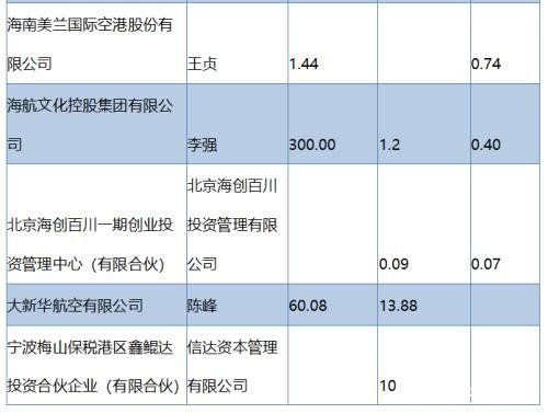 大而不能倒？海航求援！2年花掉5600亿 如今海南政府出手…