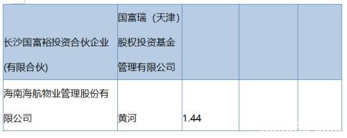 大而不能倒？海航求援！2年花掉5600亿 如今海南政府出手…