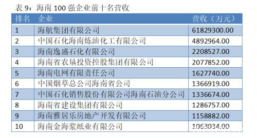 大而不能倒？海航求援！2年花掉5600亿 如今海南政府出手…