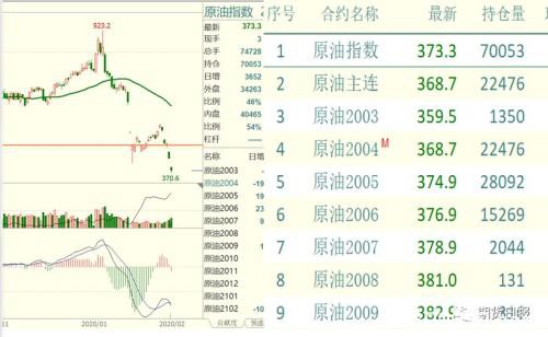 美原油一周下跌16% SC原油更惨 油价“翻盘”的方式还有哪些？