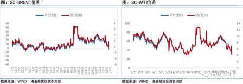 美原油一周下跌16% SC原油更惨 油价“翻盘”的方式还有哪些？