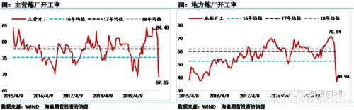 美原油一周下跌16% SC原油更惨 油价“翻盘”的方式还有哪些？