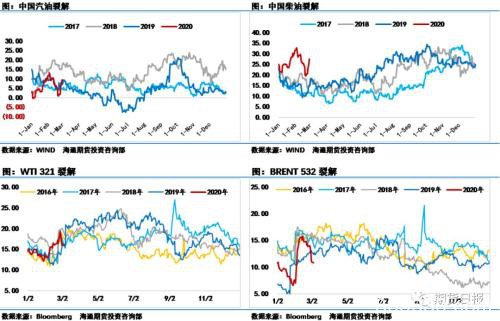 美原油一周下跌16% SC原油更惨 油价“翻盘”的方式还有哪些？