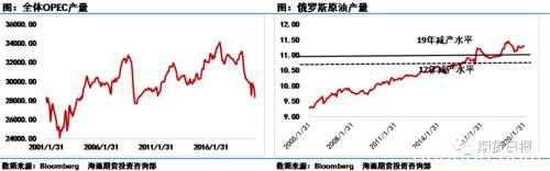 美原油一周下跌16% SC原油更惨 油价“翻盘”的方式还有哪些？