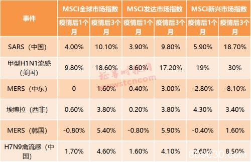 海外市场能否企稳？基金经理看好蓝筹股 历史数据这样说