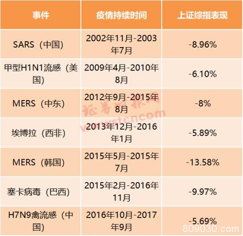 海外市场能否企稳？基金经理看好蓝筹股 历史数据这样说