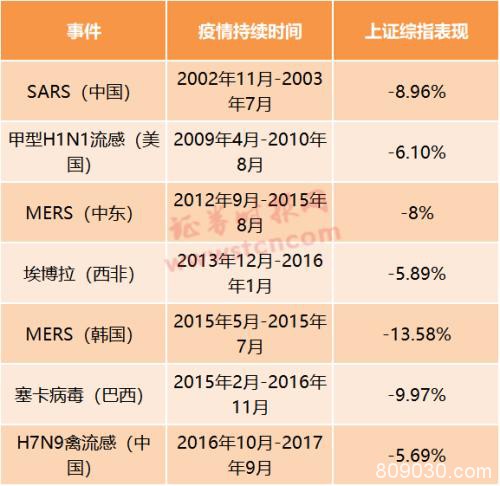 海外市场能否企稳？基金经理看好蓝筹股 历史数据这样说