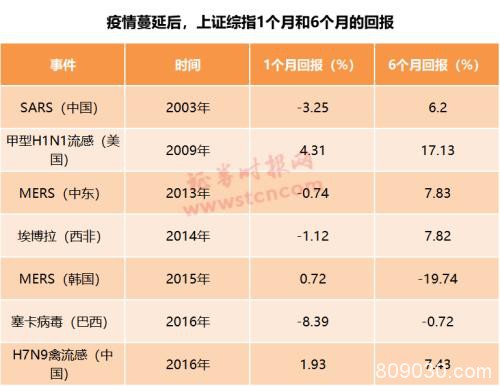 海外市场能否企稳？基金经理看好蓝筹股 历史数据这样说