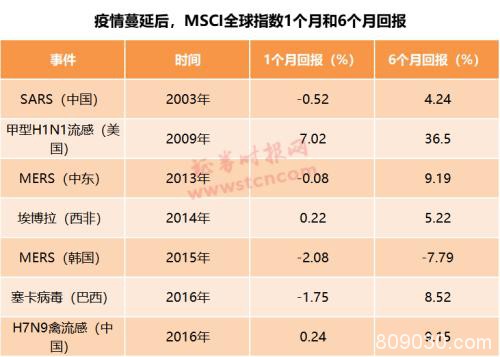 海外市场能否企稳？基金经理看好蓝筹股 历史数据这样说