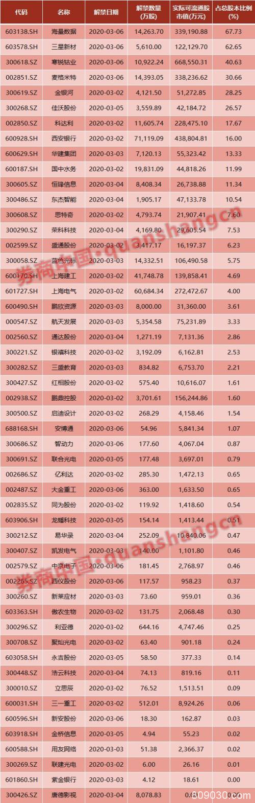 周末影响一周市场的10大消息（新股+点评）